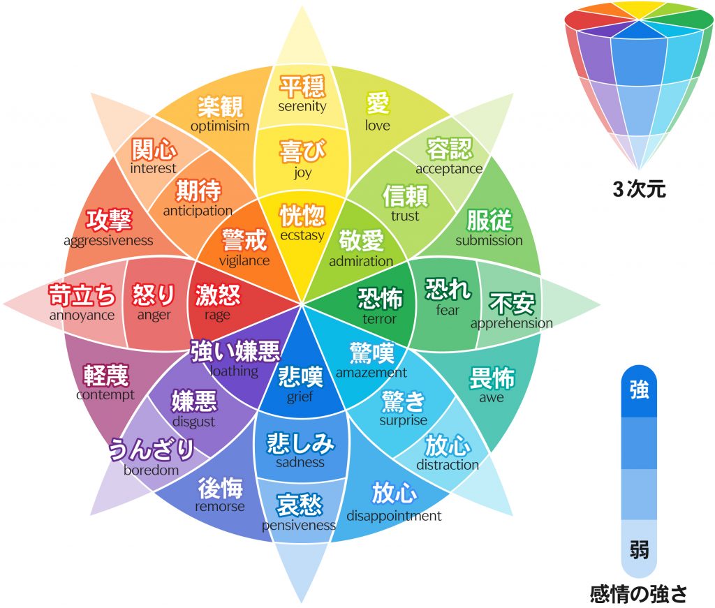 デジタルと表現力 ―感情の数値化― Knospear Inc.