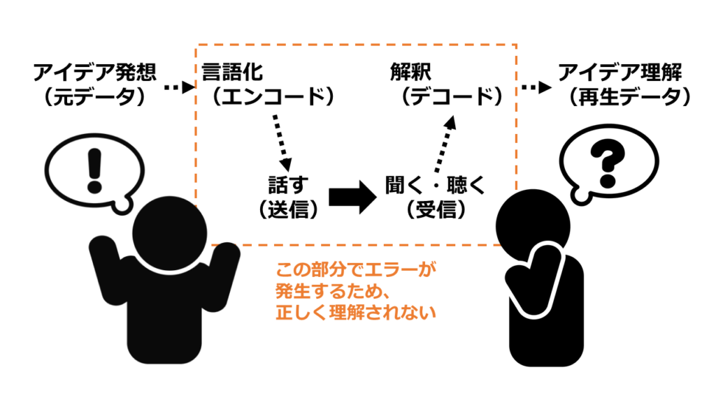 ダイアグラム, 概略図

自動的に生成された説明